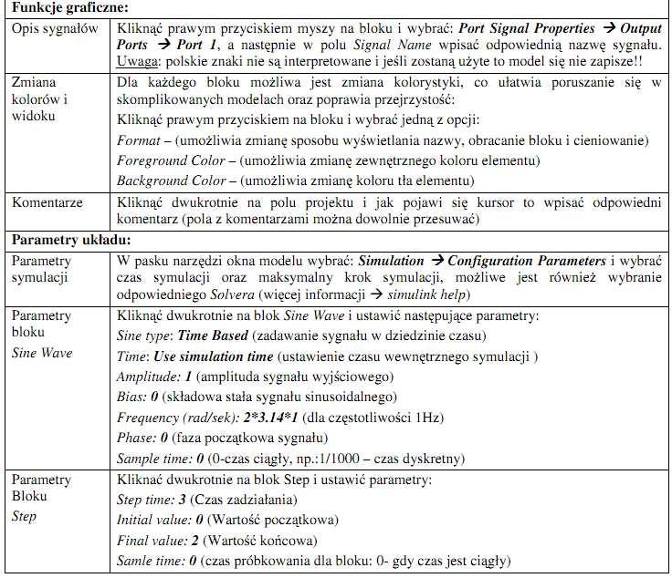 Switch przełącznik sterowany w zależności od sygnału sterującego załącza albo jedno albo drugie wejście i podaje sygnał z załączonego wejścia na wyjście Display wyświetlacz numeryczny pozwala na