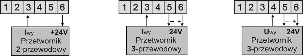 7. OPIS LISTW ZACISKOWYCH I POŁĄCZEŃ ELEKTRYCZNYCH Zaciski Opis 1-2-3 wejście Pt100, Ni100, Pt500, Pt1000, rezystancyjne, (2- i 3-przewodowe) 2-3 wejście termoparowe TC (J, K, S, B, R, T, E, N) oraz
