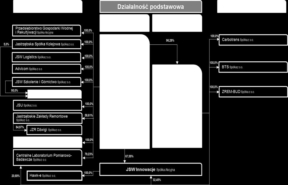 POZOSTAŁE INFORMACJE DO SKONSOLIDOWANEGO RAPORTU KWARTALNEGO 1. PODSTAWOWE INFORMACJE O GRUPIE KAPITAŁOWEJ JASTRZĘBSKIEJ SPÓŁKI WĘGLOWEJ S.A. Grupa Kapitałowa Jastrzębskiej Spółki Węglowej S.A. ( Grupa, Grupa Kapitałowa ) jest największym producentem wysokiej jakości węgla koksowego hard i znaczącym producentem koksu w Unii Europejskiej.