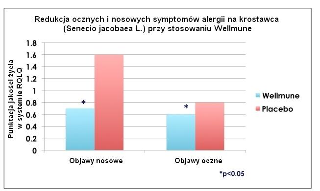 Od końca lat 60. ambrozja obecna jest we Francji, w krajach bałkańskich, na Węgrzech, a ostatnio także na terenie Polski.