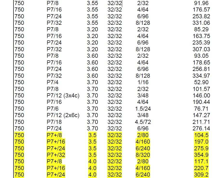 IBM rperf źródło: http://www-03.ibm.