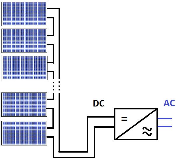 Falowniki w systemach PV Falownik string owy J.