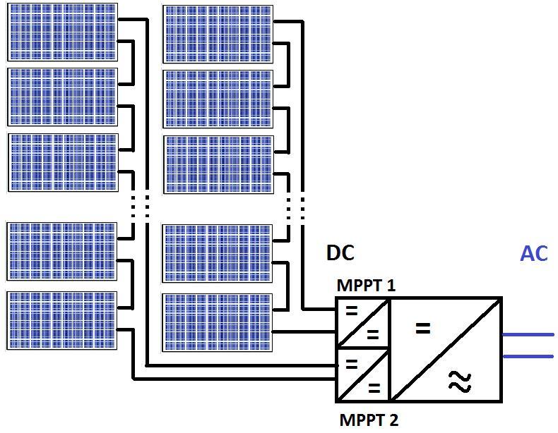 Falowniki w systemach PV Falownik multistring owy J.