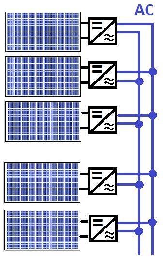 Falowniki w systemach PV Mikroinwertery J.