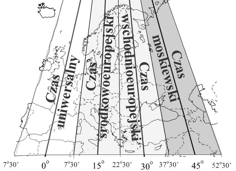 W zadaniach związanych z czasem słonecznym interesuje nas jedynie długość geograficzna miejscowości, szerokość geograficzna jest bez znaczenia. Obliczając czas słoneczny należy: 1.