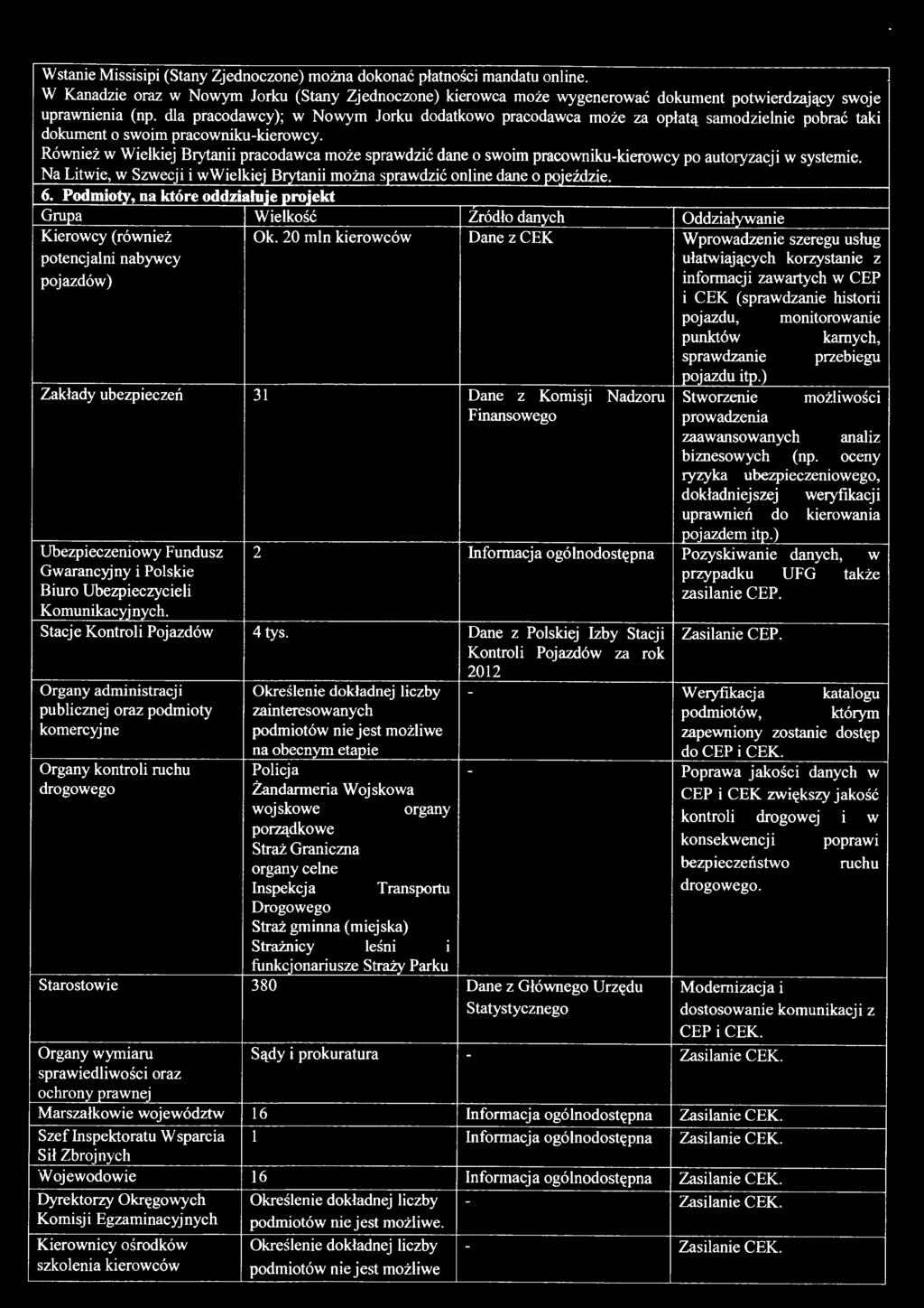 dla pracodawcy); w Nowym Jorku dodatkowo pracodawca może za opłatą samodzielnie pobrać taki dokument o swoim pracowniku-kierowcy.