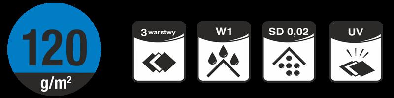 MEMBRANY DACHOWE MEMBRANY DACHOWE LICON ECO LICON ECO PLUS LICON ECO to trójwarstwowa membrana dachowa o wysokiej paroprzepuszczalności.