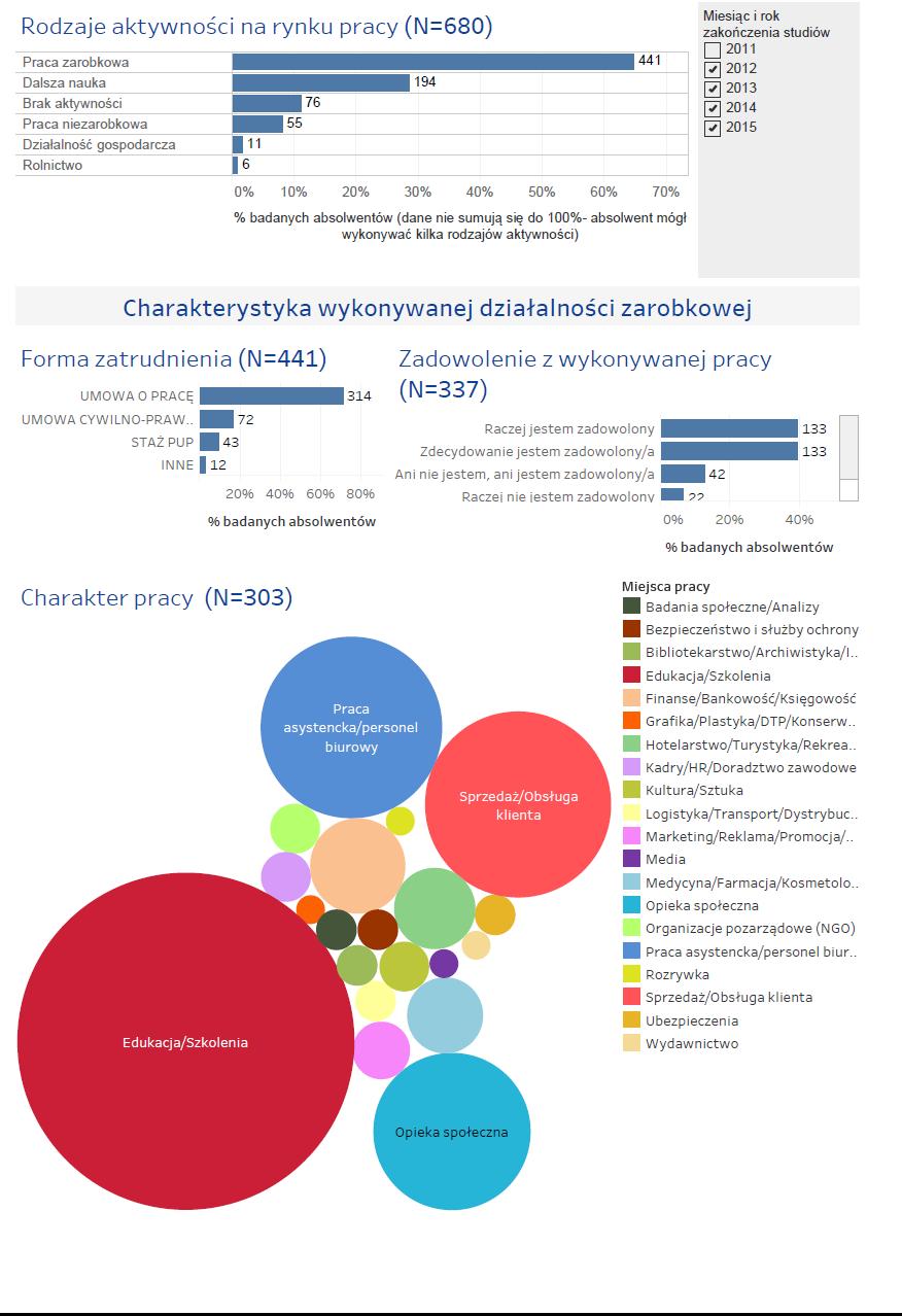 LOGISTYKA/TRANSPORT/DYSTRYBUCJA 2 MEDIA 1 MEDYCYNA/FARMACJA/KOSMETOLOGIA 10 OPIEKA