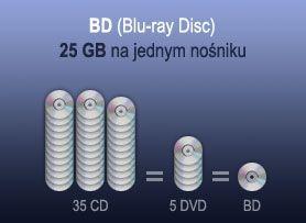 Oznaczenia i parametry - Laser Obecne dyski optyczne (DVD, DVD-R, DVD-RW i DVD-RAM) wykorzystują technologie oparte na czerwonym laserze.