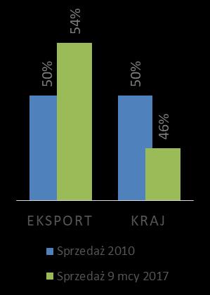 Produkcja płyt pełnych z PP, PE, LDPE, HDPE, PS, HIPS, HIPS/GPPS, ABS/PMMA i ABS