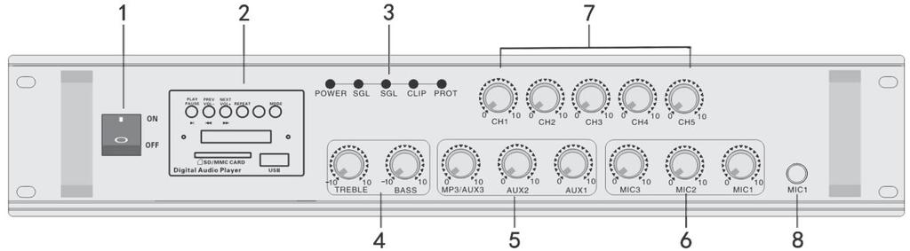 OPIS PANELU PRZEDNIEGO 1. Włącznik zasilania ON / OFF 2. Panel obsługi MP3 3. Wskaźniki LED 4. Regulacja niskich i wysokich tonów 5.