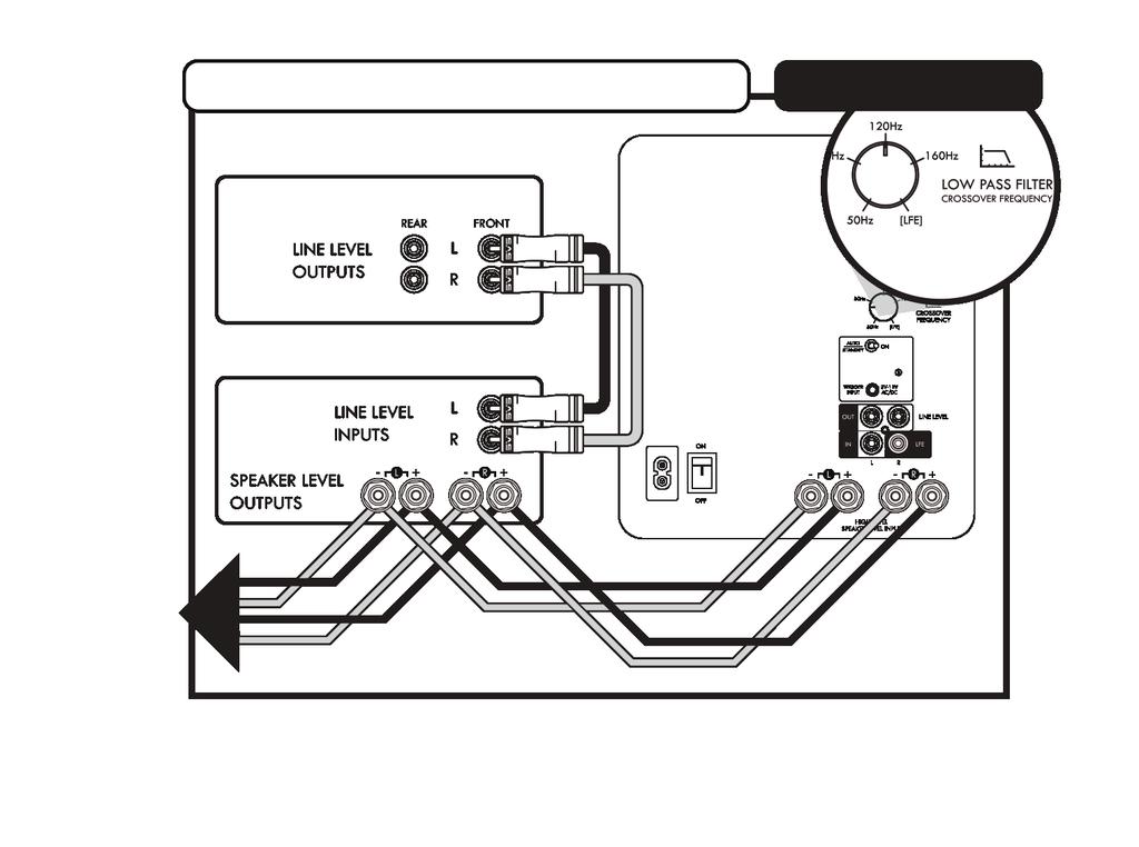 ZASILANIE I PODŁĄCZENIE Zastosowania wielokanałowe / stereo - połączenie wysokopoziomowe (głośnikowe) Ta metoda podłączenia dotyczy zastosowań wielokanałowych / stereo, w których wbudowany pre / pro