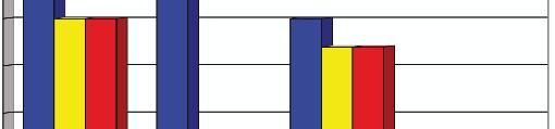 Wykres 14. Obiekty opieki społecznej w 2017 r. Większość placówek jest przystosowana dla potrzeb osób niepełnosprawnych (podjazdy, windy, pochwyty w sanitariatach, szerokie drzwi, itp.).