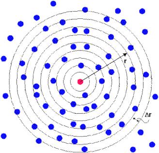 Fazy skondensowane g(r)=n(r)/r 4 r 2 Dr) n(r) liczba atomów znajdująca się w przedziale Dr r gęstość Dr przyrost odległości r Funkcja rozkładu par