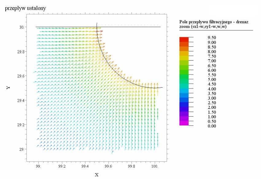 Rys. 13.7. Pole opływu w okolcy dolnego końca ścank szczelnej. w okolcy drenu (dla H = 50m ) na Rys.13.8: Rys. 13.8. Pole prędkośc fltracj w poblżu drenu.