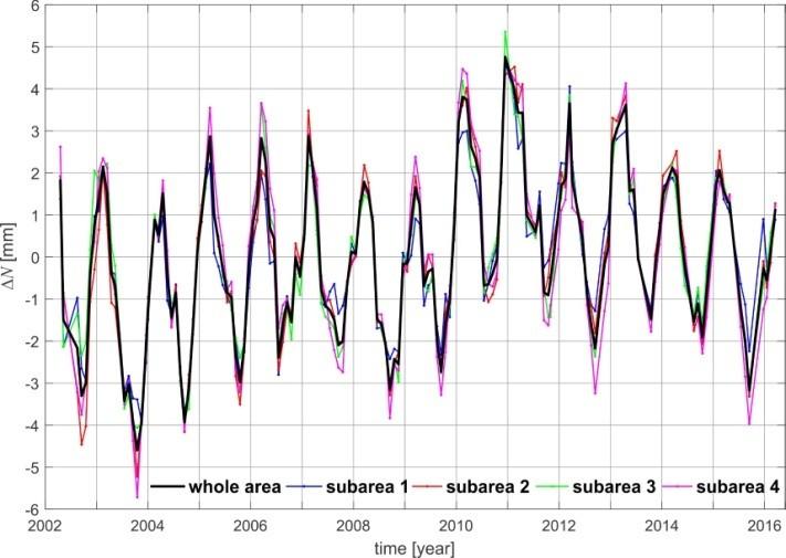 Zmienność w czasie pola siły ciężkości (10) 4 podobszary 3º 5º Zmiany w czasie geoidy/quasigeoidy (2) zmiany