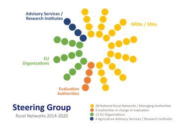 3 NETWORK SUPPORT UNITS ENRD