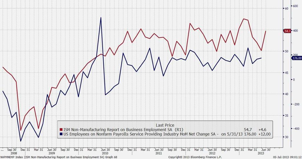 RYNEK SUROWCOWY KURS ZMIANA INDEKS S&P GSCI 791,8,% INDEKS CRB,,% ROPA WTI 11,3 3,18% ROPA BRENT 14,8 1,3% MIEDŹ LME 6927,8,1% MIEDŹ COMEX 316,,7% ZŁOTO 124,6-1,43% SREBRO 19, -1,11% INDEKS S&P GSCI