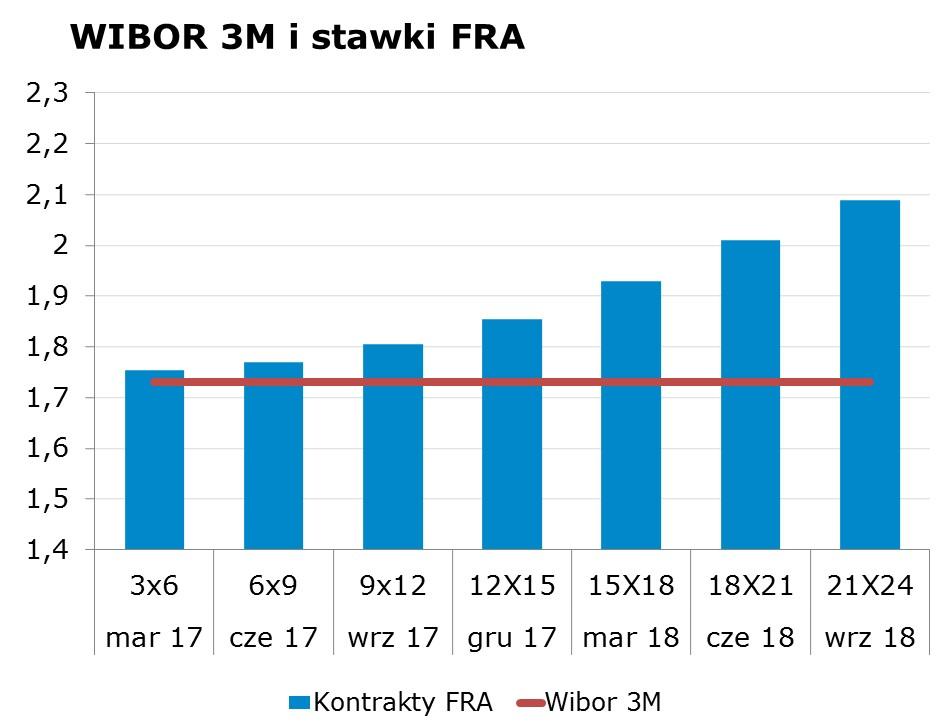 2514 10Y 2.90 2.95 9x12 1.78 1.81 CHF/PLN 4.1276 Uwaga!