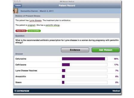 IBM Watson przykładowa sesja https://www.youtube.com/watch?