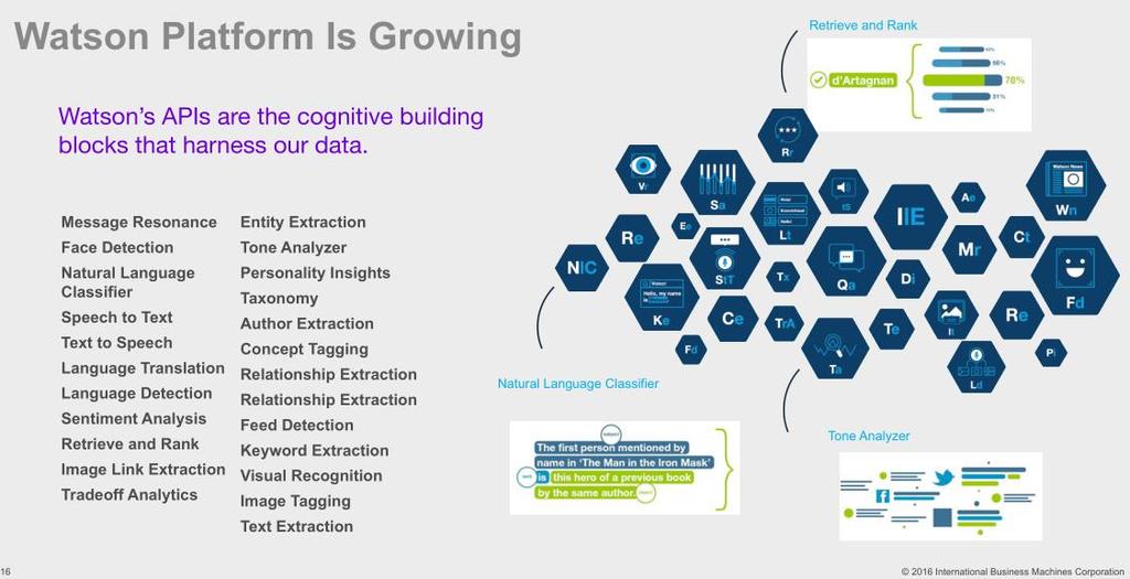 IBM Watson usługi https://www.ibm.com/watson/developercloud/services-catalog.html https://conversation-demo.mybluemix.