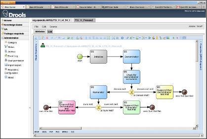 OpenCDS Obsługiwane standardy interfejs HL7/OMG DSS HL7 vmr (virtual medical record) i FHIR Wbudowane narzędzia JBoss Drools wnioskowanie regułowe (forward, backward) JBoss jbpm obsługa modeli