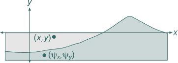 5. To samo nieco inaczej ψ x (x, y, t), ψ [ y (x, y, t) ] współrzędne czasteczki wody, v = dψx dt, dψy dt prędkość w układzie spoczynkowym.