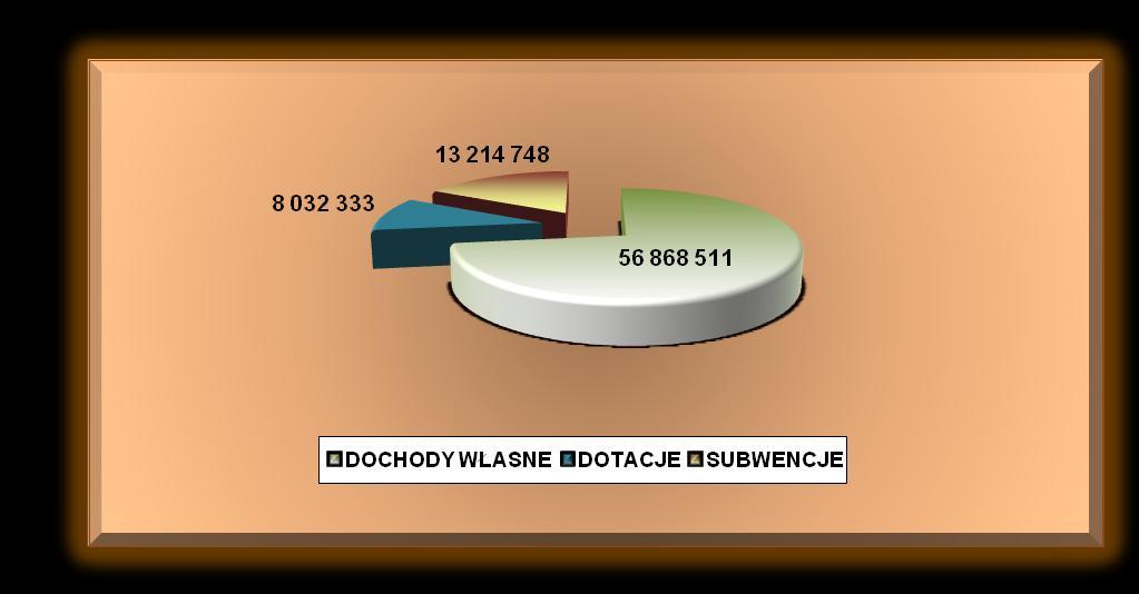 Uzasadnienie do Uchwały Nr 131/11 Rady Miejskiej w Strzegomiu z dnia 28 grudnia 2011 r.