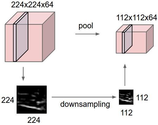 Monitorowanie i diagnostyka w systemach sterowania Convolutional Neural Networks (ConvNets, CNNs) Pooling layer - makes the representations smaller and more