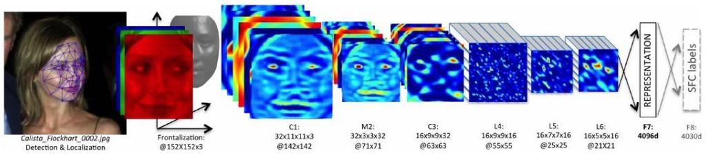 Monitorowanie i diagnostyka w systemach sterowania Convolutional Neural Networks źródło: