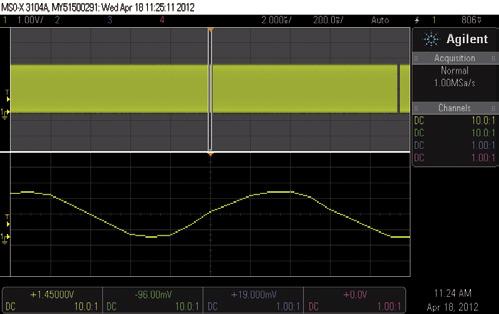 : maksymalna częstotliwość dla sinusoidy jest równa 20 MHz, a dla przebiegu arbitralnego 12 MHz. Podobnie jest z amplitudami, choć generalnie można przyjąć zakres regulacji 5 V pp z offsetem ±2,5 V.