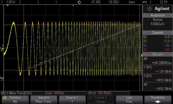 Oscyloskop Agilent MSO-X 3104A perfekcja, marzenie każdego elektronika Czysty i przejrzysty protokół RS232 został wyparty przez rozwiązanie dużo bardziej uniwersalne i wydajne, ale też bardzo złożone