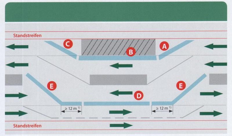 Zakres stosowania przestawnych barier ochronnych na dwupasmowych drogach A T2 /H1 B