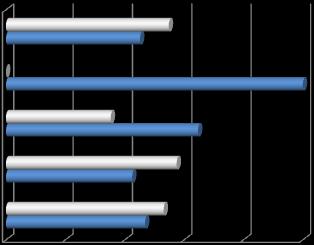 się kłócimy 5,33% 10,06% 18,34% dużo rozmawiamy ze sobą są dla mnie autorytetem 18,93%