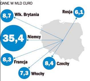 CZĘŚĆ II: POLSKI