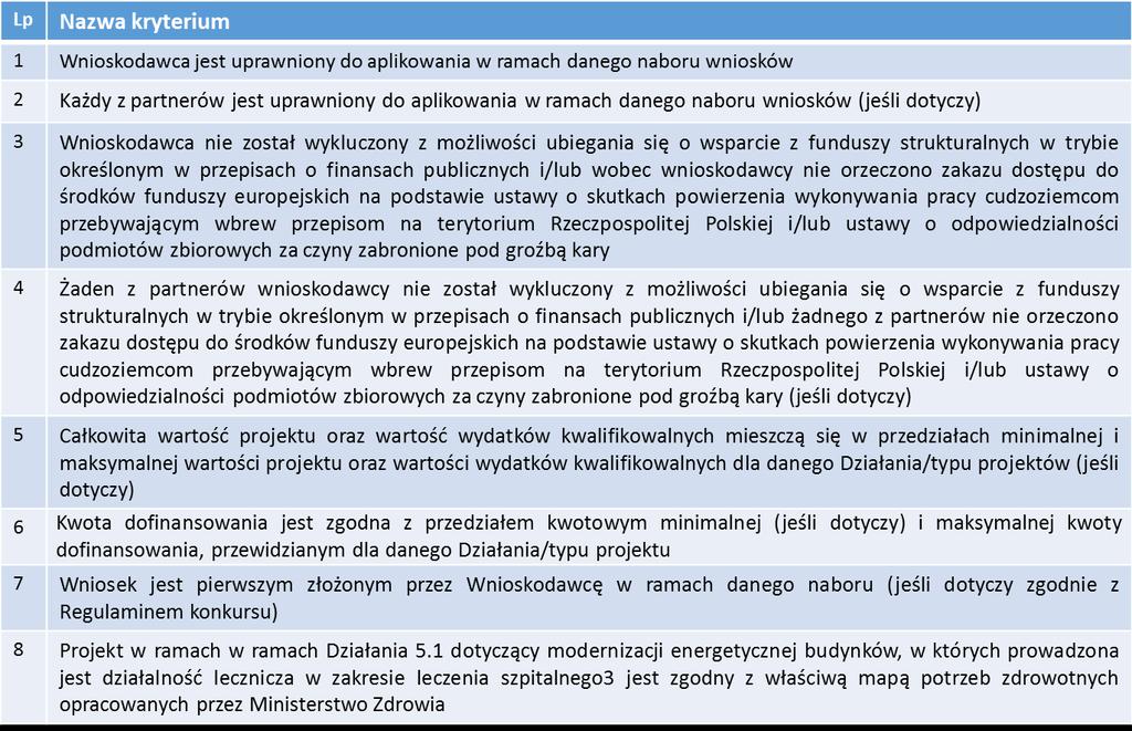 OCENA FORMALNA KRYTERIA FORMALNE DOSTĘPU Szczegółowy opis w Załączniku nr