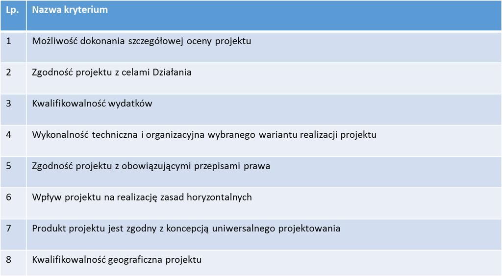 OCENA MERYTORYCZNA KRYTERIA TECHNICZNE