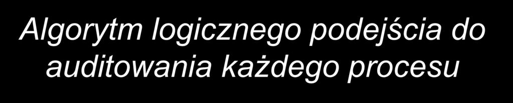 Algorytm logicznego podejścia do auditowania każdego procesu