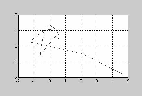 .4. Ciągi licb w diedinie espolone Niech będie określony następuący wiąek pomiędy kolenymi wyraami ciągu licb espolonych + = f (,c ) 0 Prykłady achowania się ciągu 0,,,.