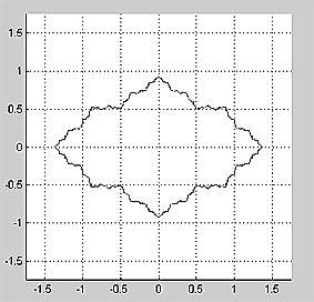 c = -0,5 c = 0,40 -i 0,3760 c = -i Algorytm rysowania obrau fraktala Julii:. Ustalić prostokąt t w akim będie b rysowany obra np. 30x40 punktów,.