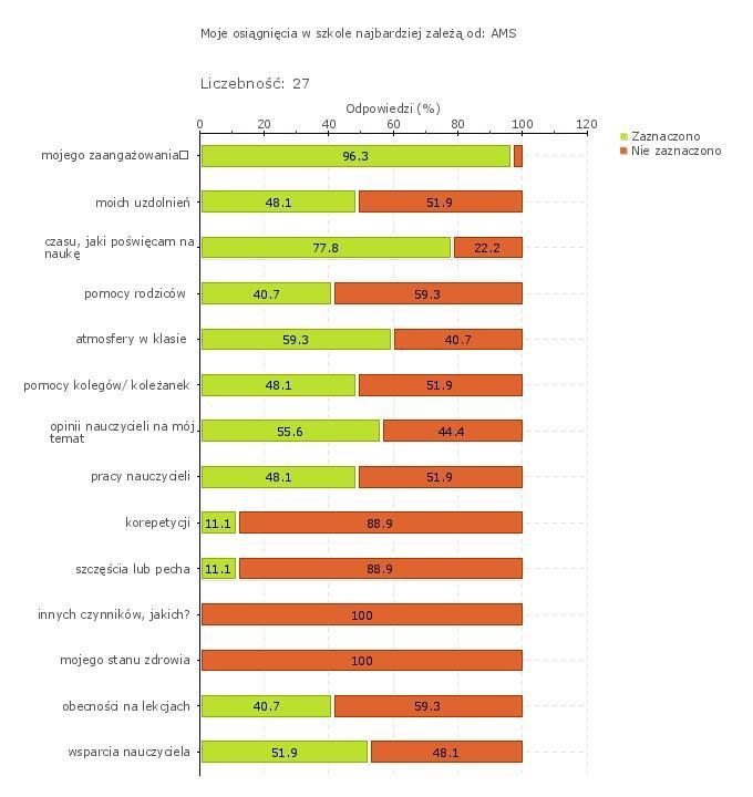 Wykres 1w GIMNAZJUM NR 7 Z ODDZIAŁAMI