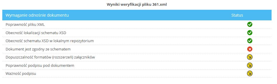 Rysunek 1. Efekt weryfikacji dokumentu. Tabela zawiera w sobie informacje na temat weryfikacji dokumentu pod względem wymagań.