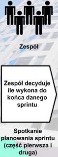 2.3 5 5 13 Zdiagnozować i naprawić błędy skryptu realizacji zamówienia 6 2 3 Jako kupujący chcę