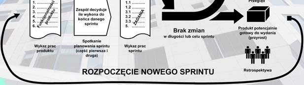 codzienny Scrum codzienny Scrum codzienny Scrum codzienny 8 Spotkanie Planowania Sprintu sobota 30 grudnia 1 2 26