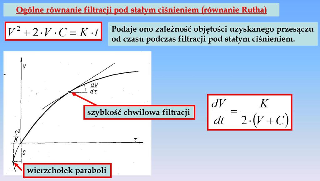 Filtracja pod stałym ciśnieniem K, C stałe filtracyjne wyznaczane doświadczalnie K stała uwzględniająca warunki