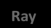 Rendering a Ray Tracing Ray tracing (śledzenie promieni) to technika