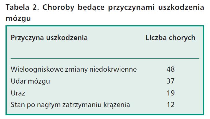 Oddział