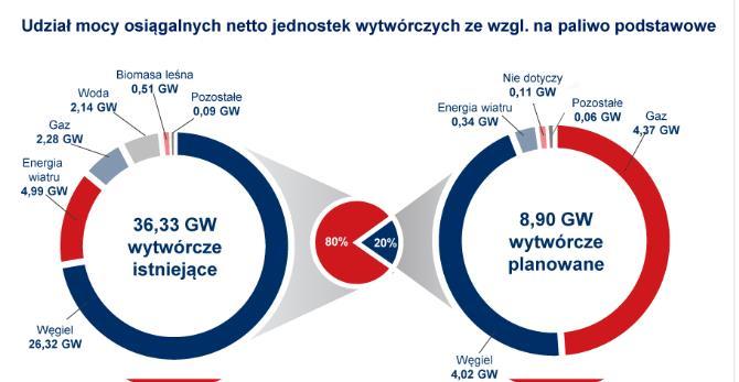 Perspektywa Wytwórcy (po certyfikacji ogólnej) 13.11.