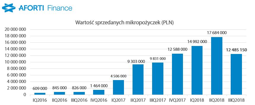 W lipcu uruchomiona została telewizyjna kampania reklamowa kampania spółki. Zaś we wrześniu rozpoczęto prace nad kolejną kampanią telewizyjną na sezon jesienno-zimowy.