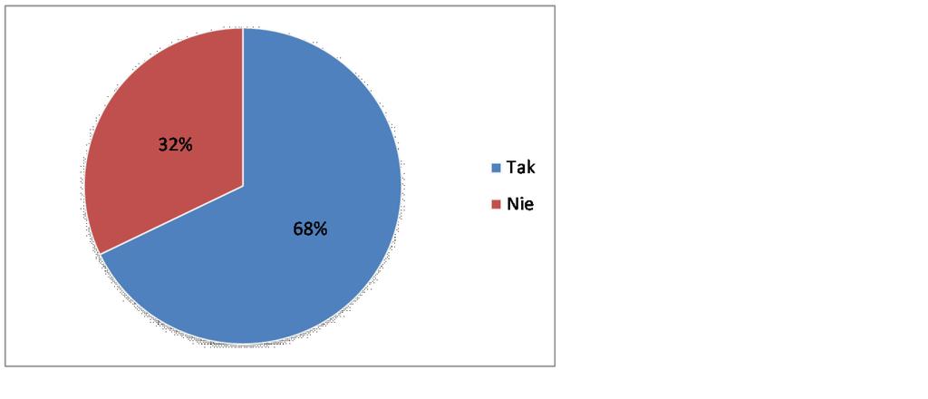 automatyczną niewypłacalności dostawcy, dostarczanie odpowiednich informacji instytucjom zamawiającym).